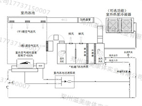 池区三机一体除湿设备.jpg