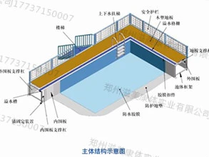 池体系统.jpg 池体系统.jpg