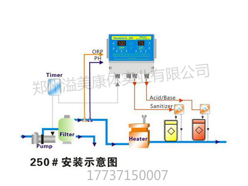 美国卫星Chemtrol250-1水质监控仪_meitu_10.jpg